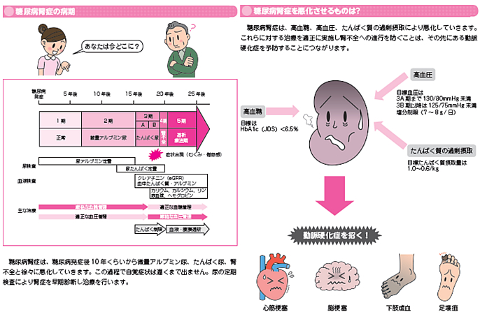 3大合併症