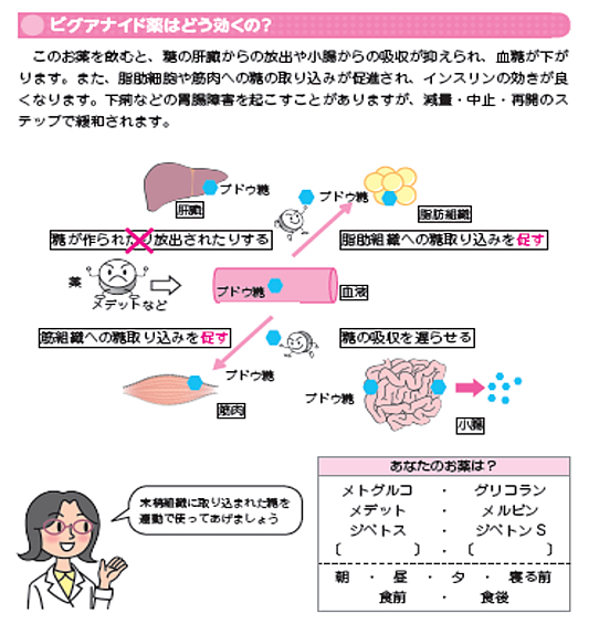 糖尿病の治療薬の種類