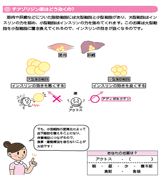 糖尿病の治療薬の種類