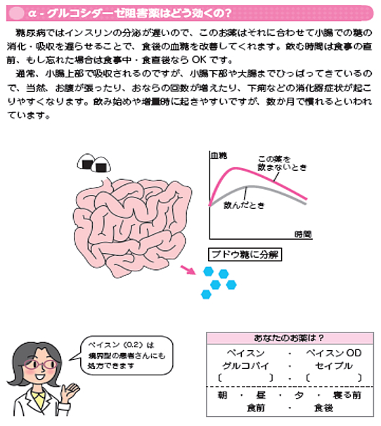 糖尿病の治療薬の種類